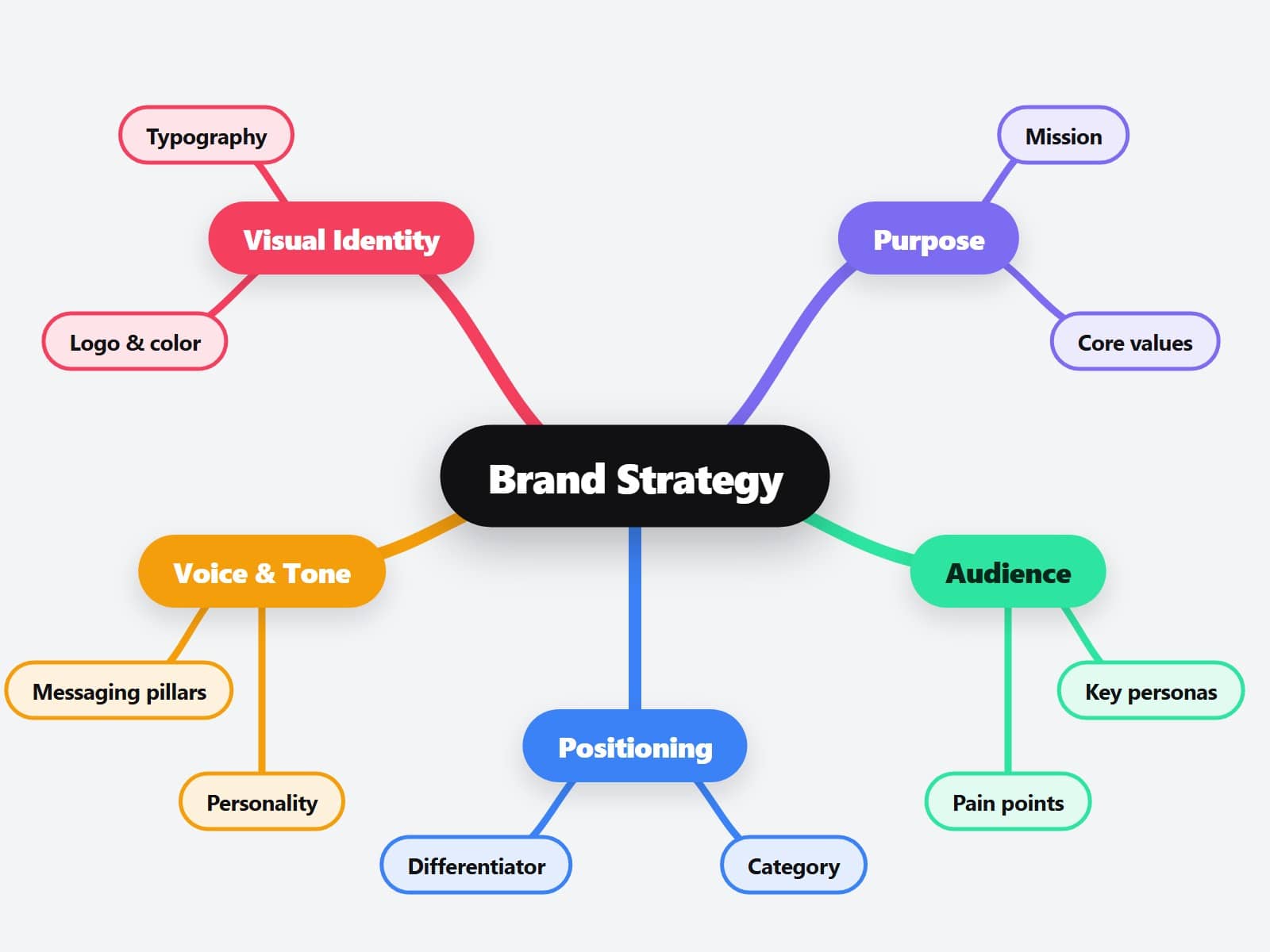 08 Mind Map