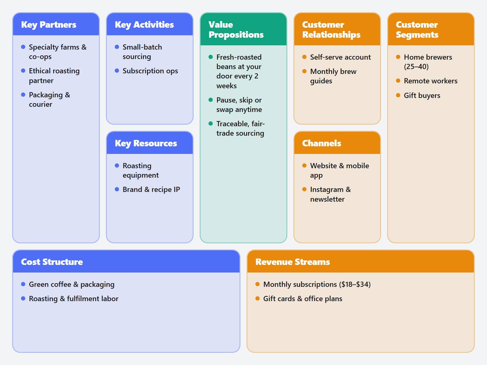 11 Business Canvas