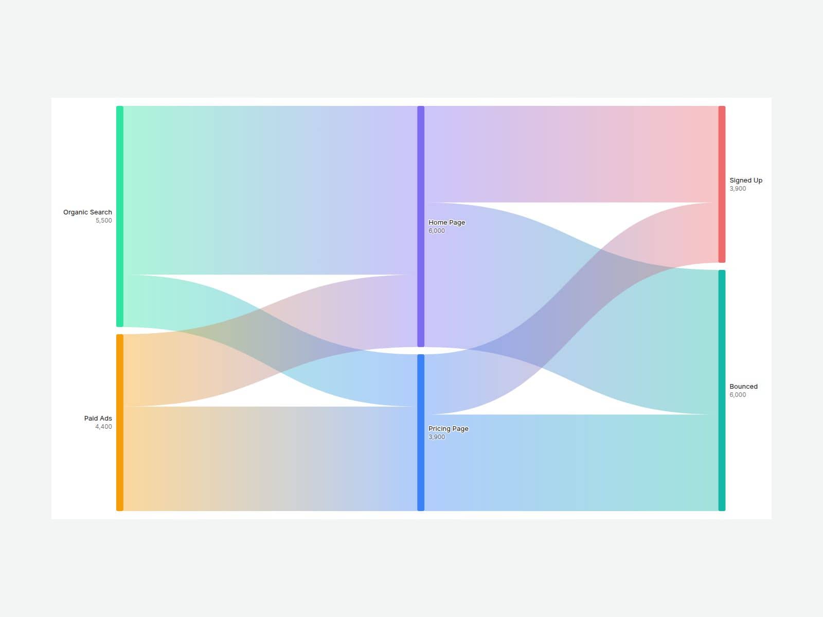 Sankey Diagram Lite