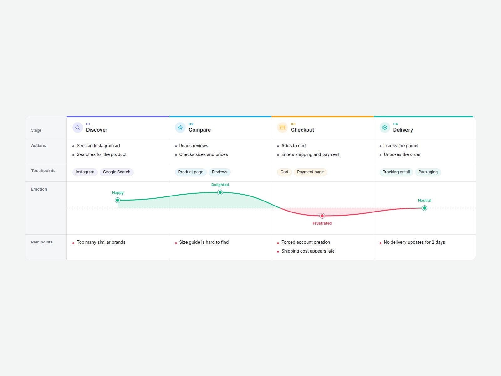 Journey Map Lite