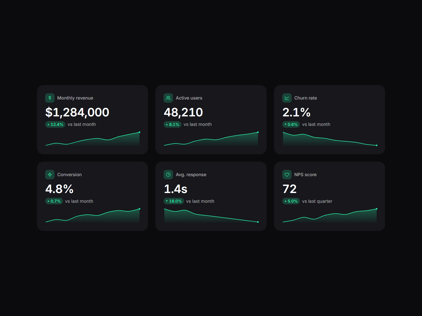 24 KPI Dashboard