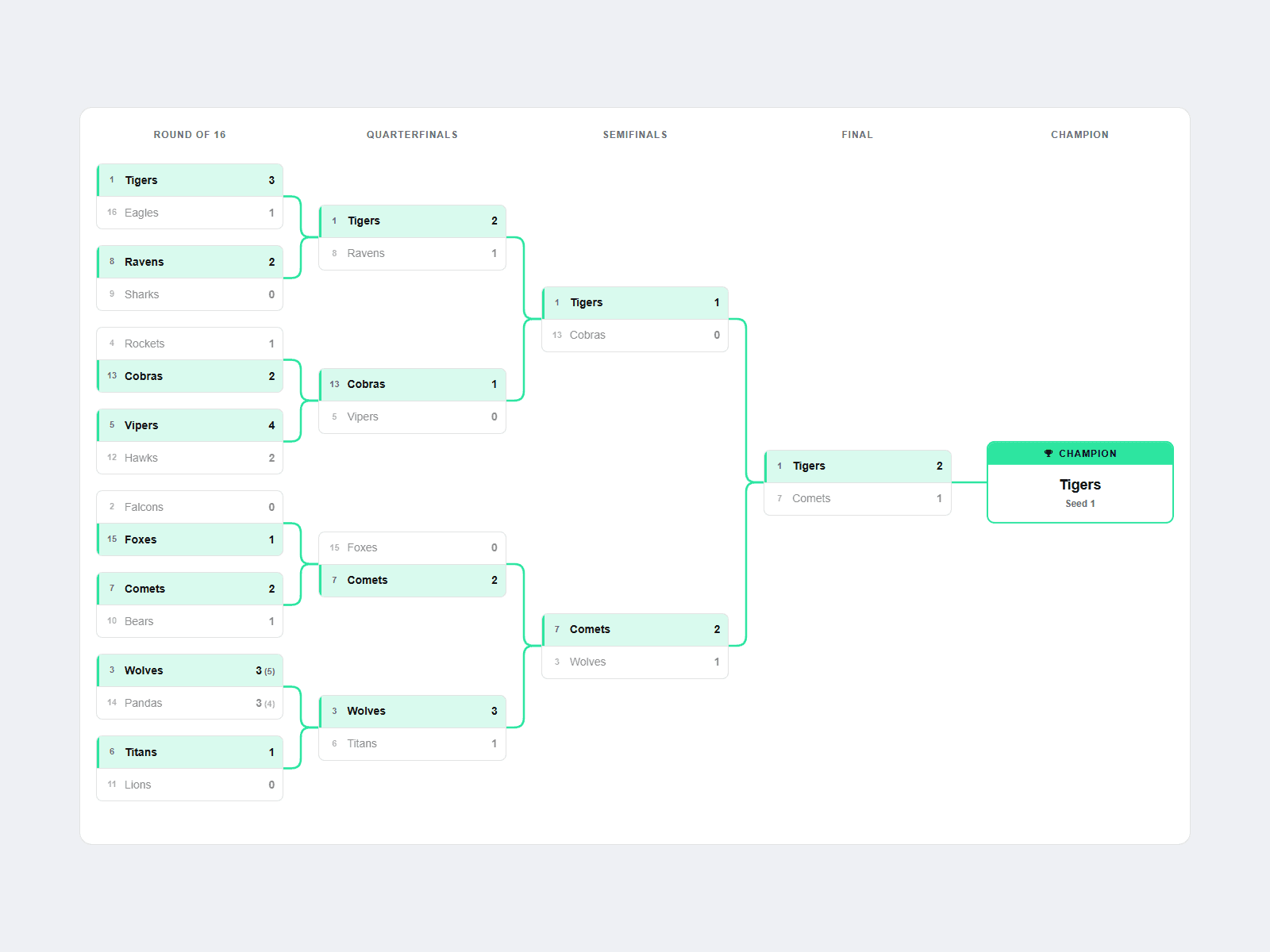 26 Tourney Bracket