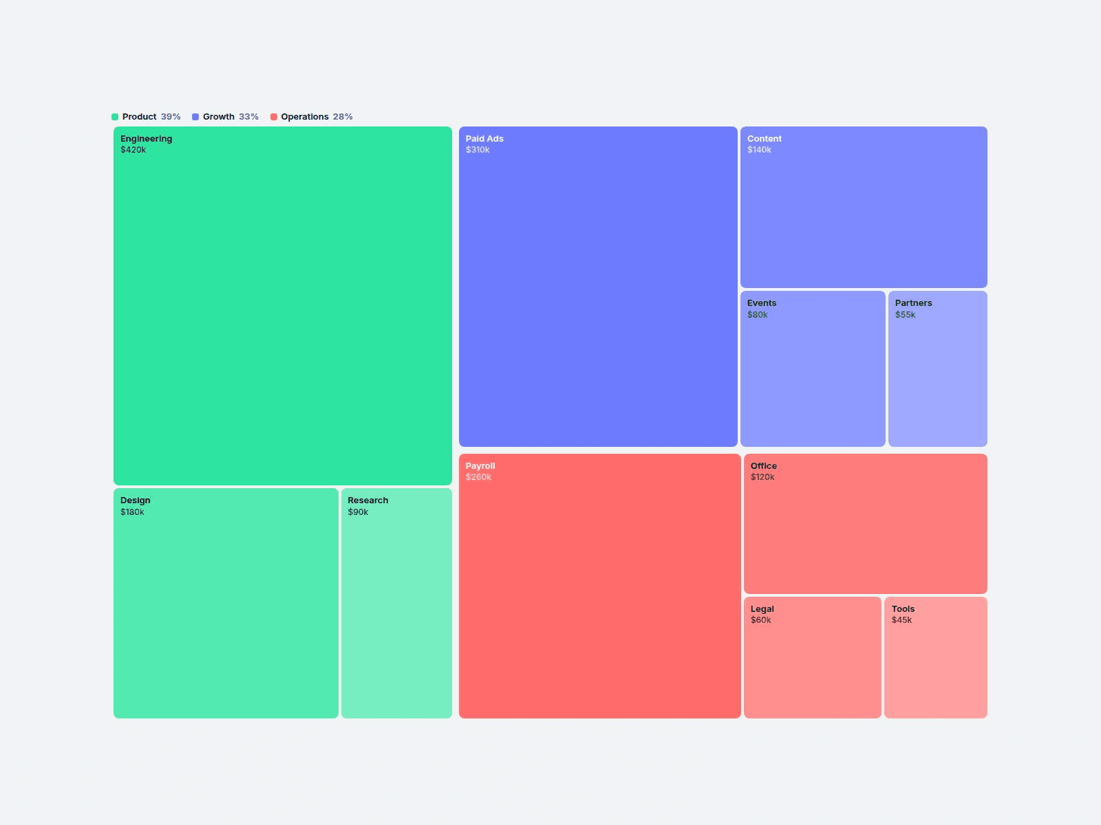 27 Treemap Chart