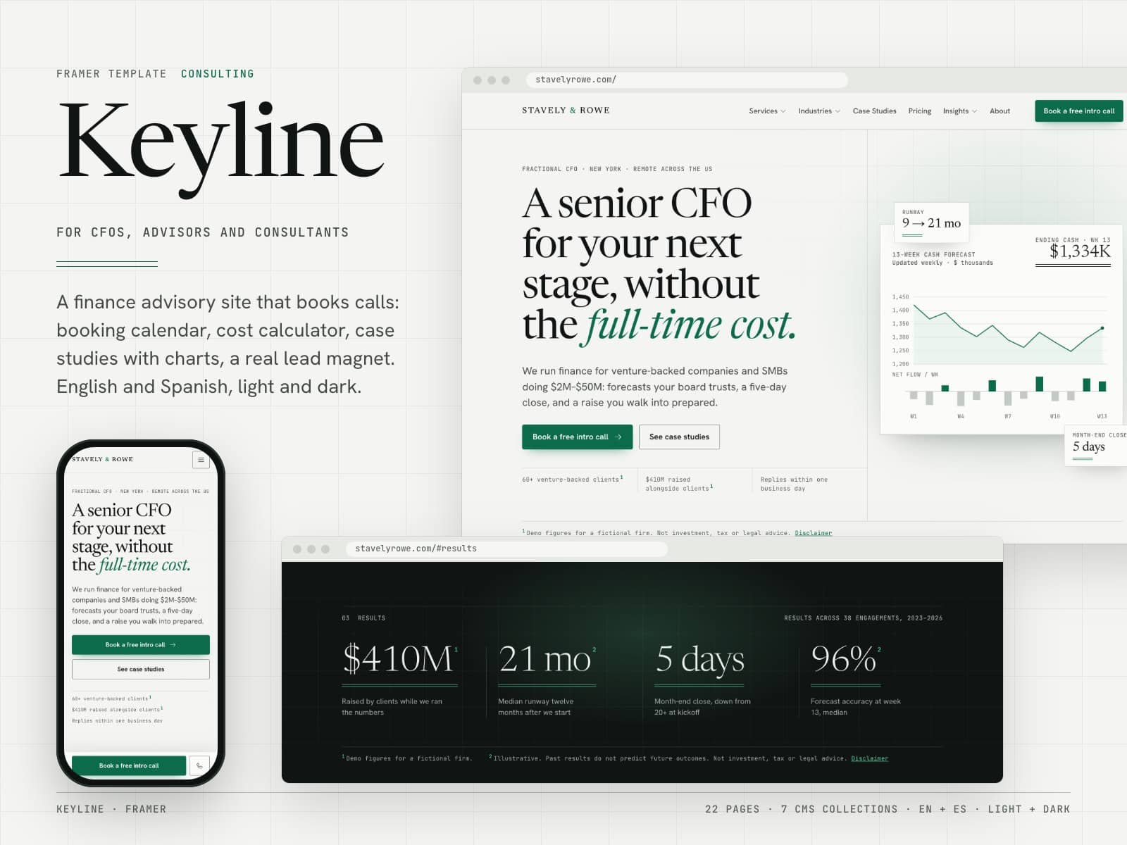 Keyline CFO