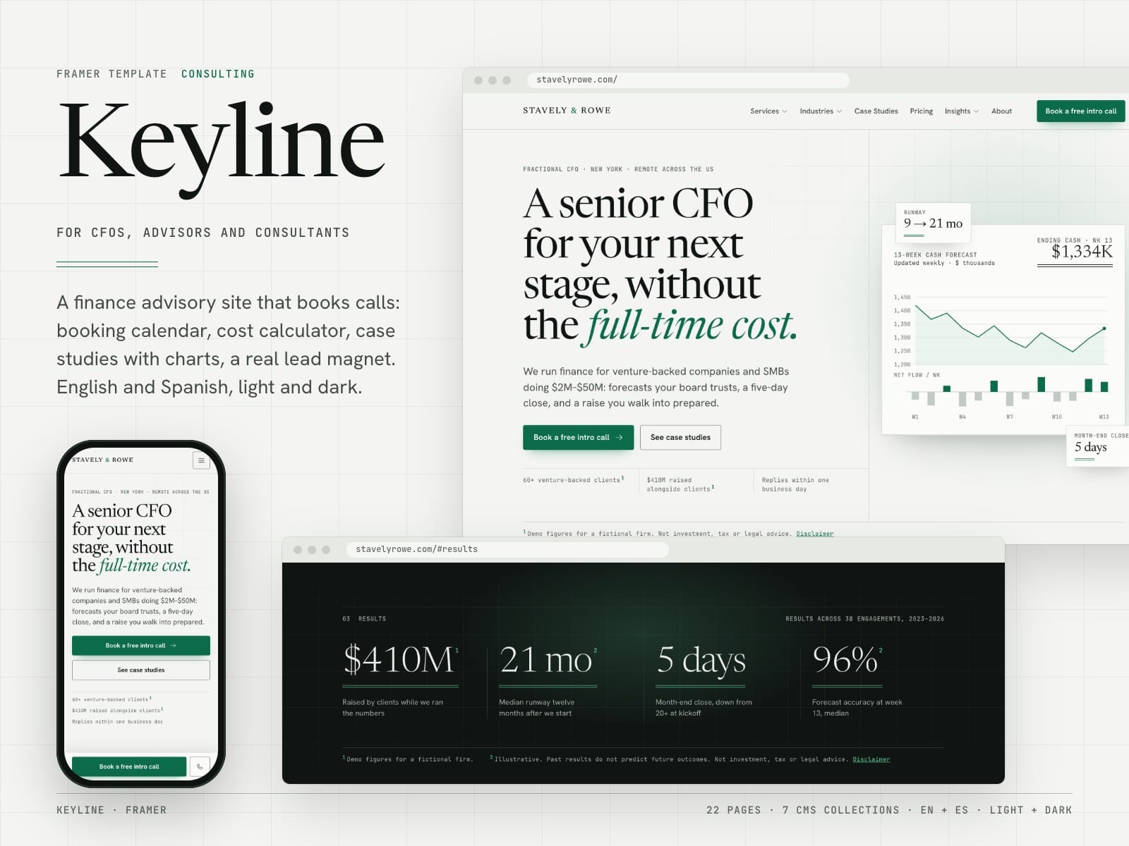 Keyline CFO