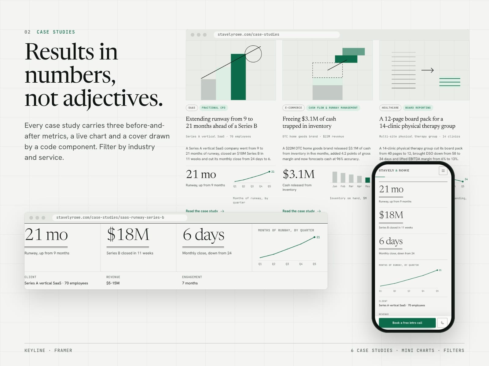 Keyline CFO