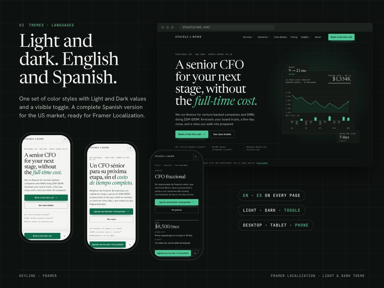 Keyline CFO