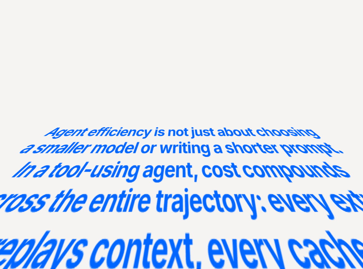 Perspective Text 3D
