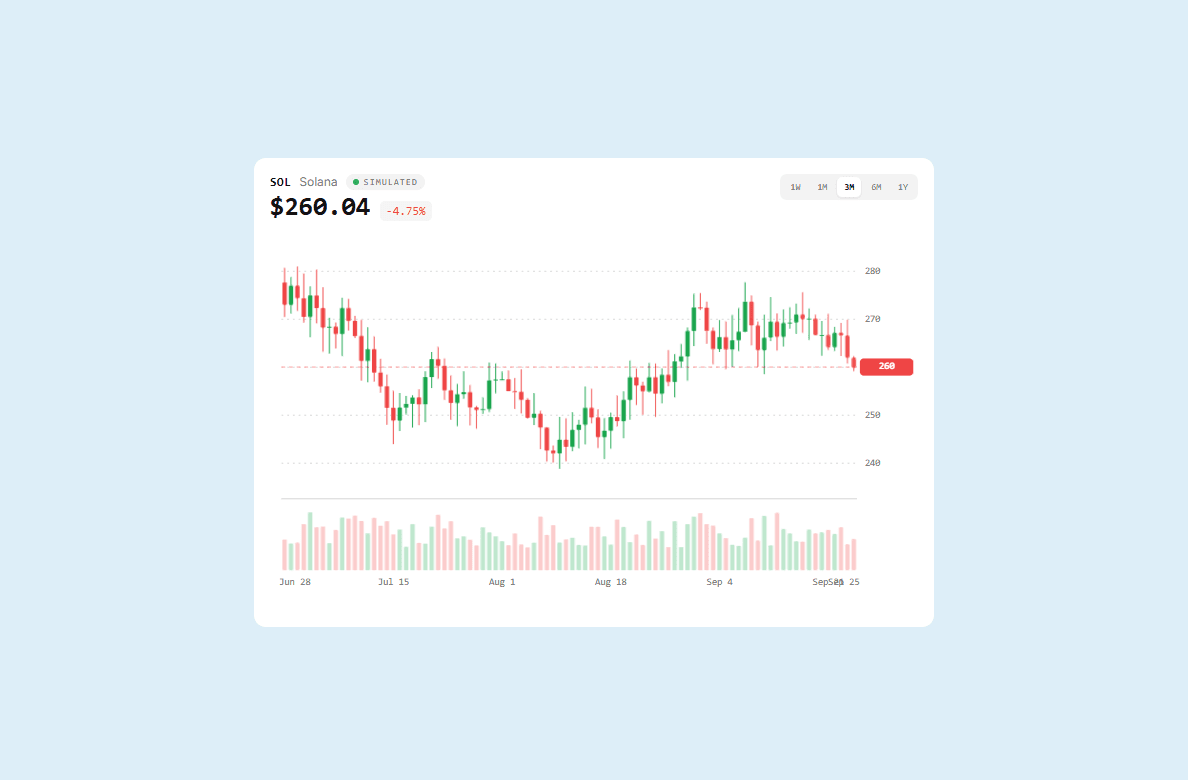 Market Chart