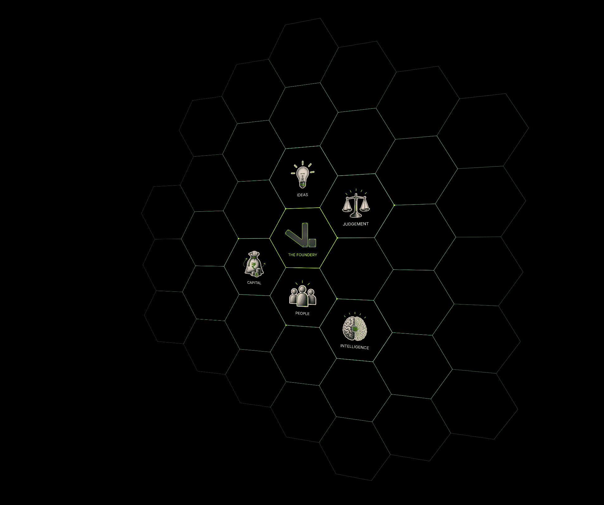 Honeycomb - Hive