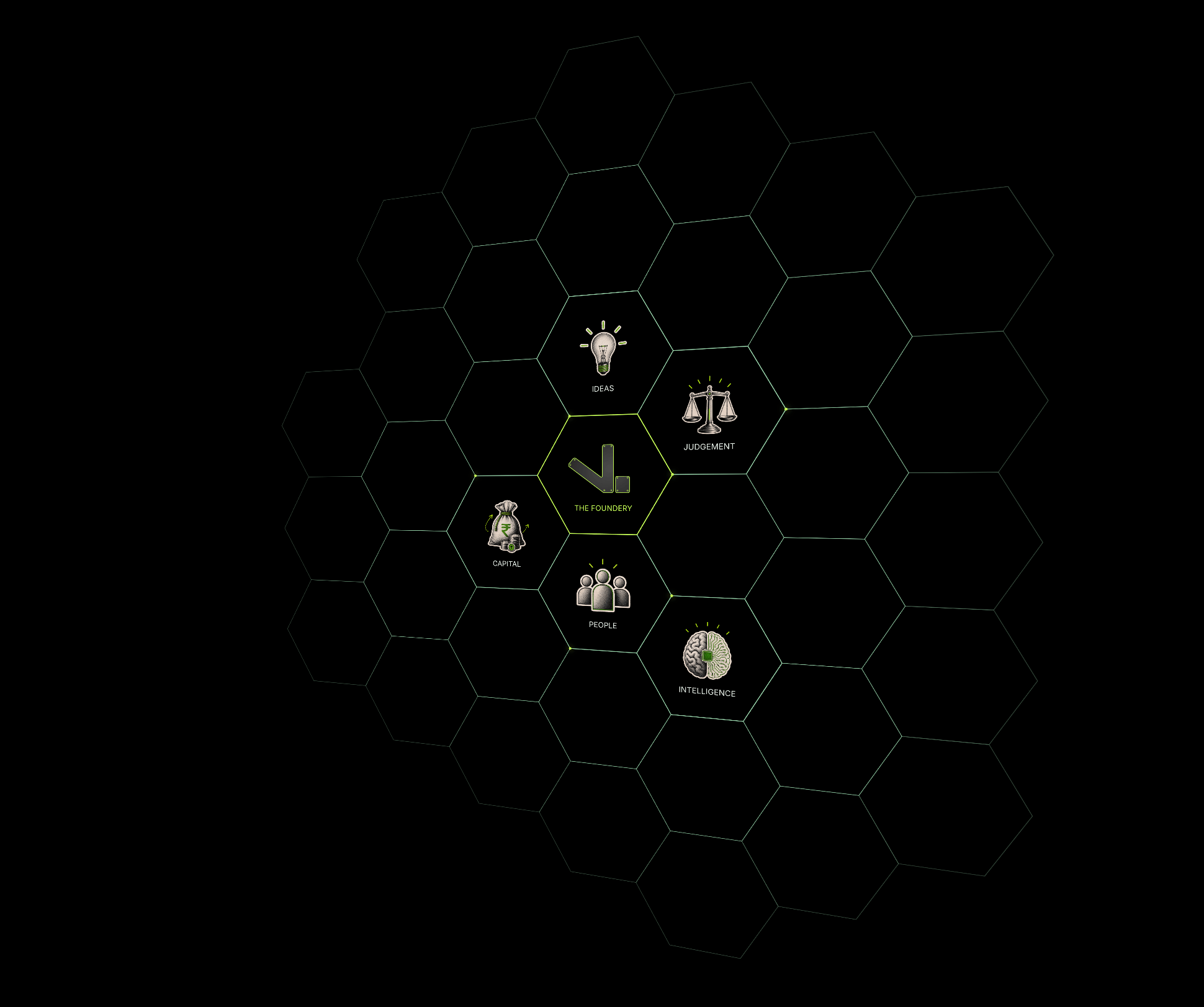 Honeycomb - Hive