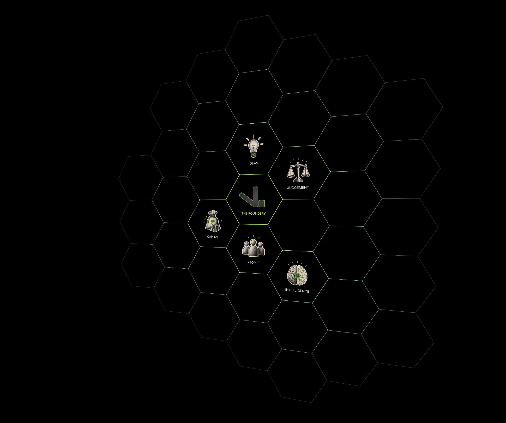 Honeycomb - Hive