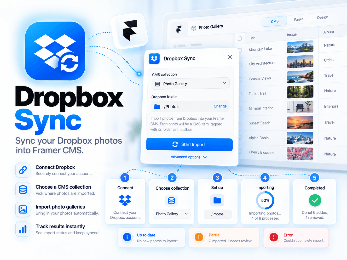Dropbox Gallery Sync