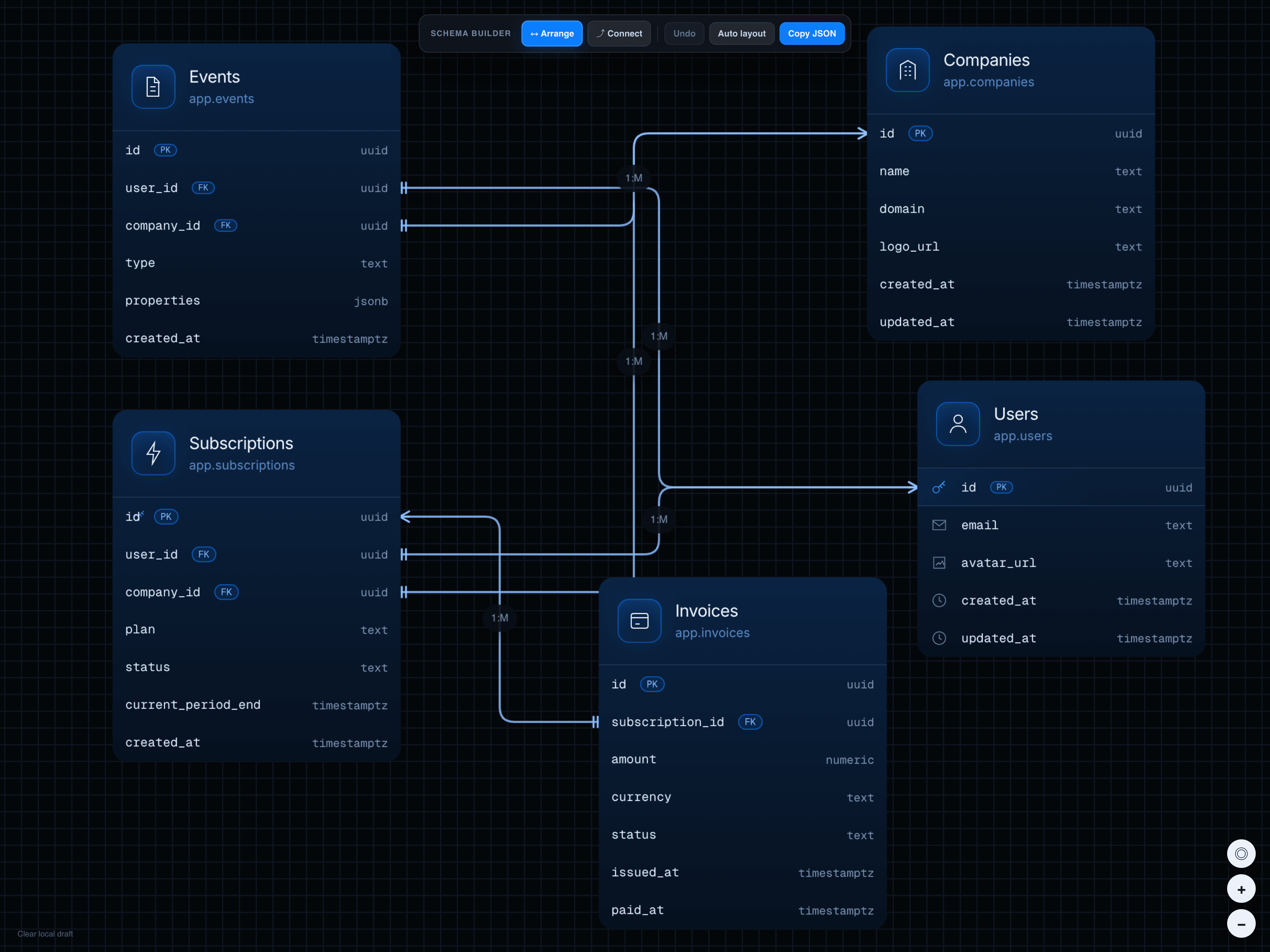 ERDiagramPro