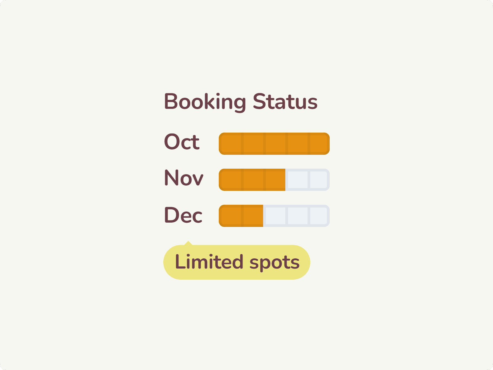 Availability Gauge