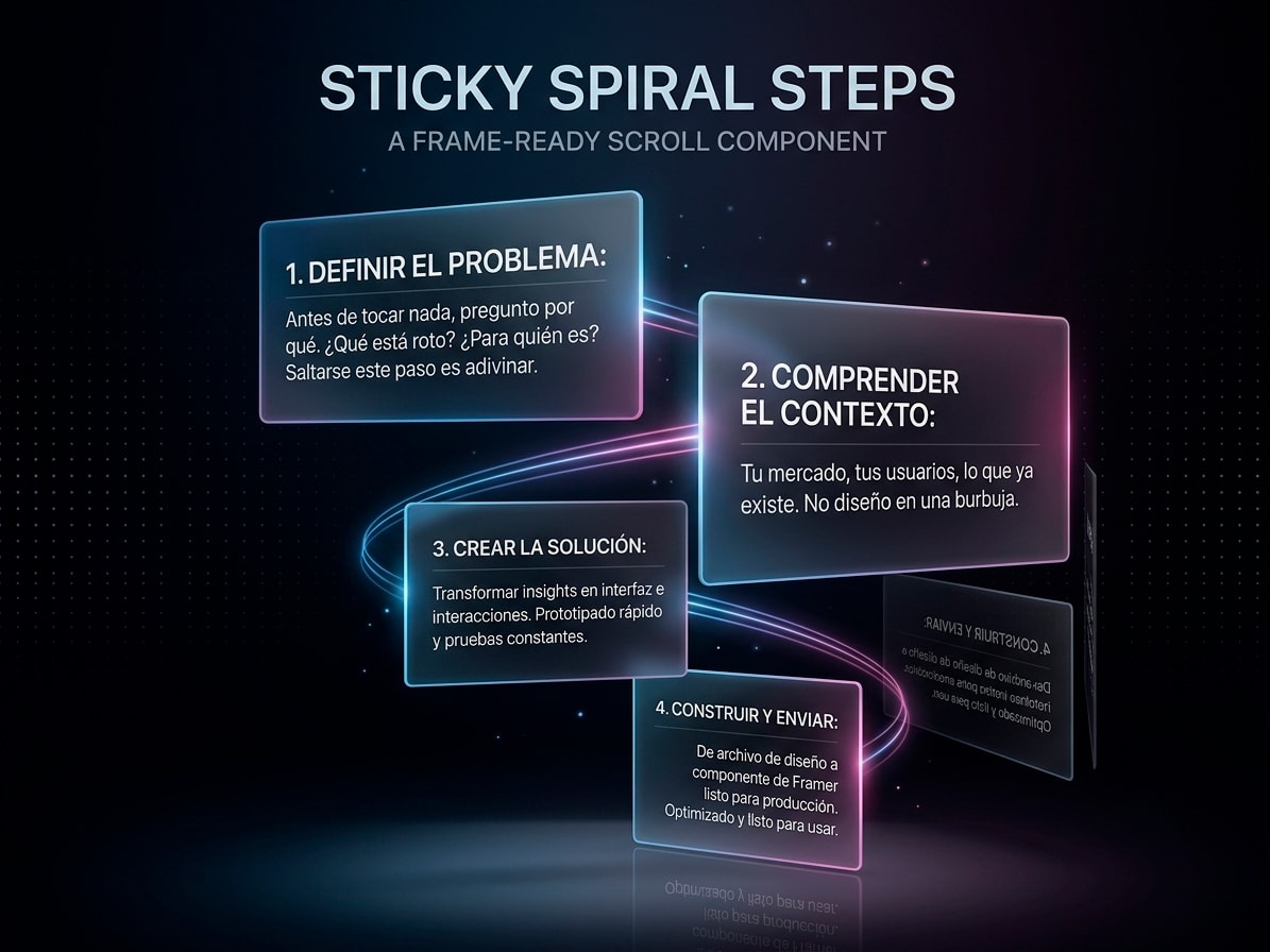 Sticky Spiral Steps