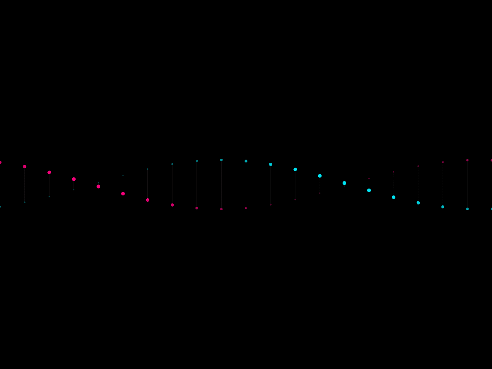 Dna Helix