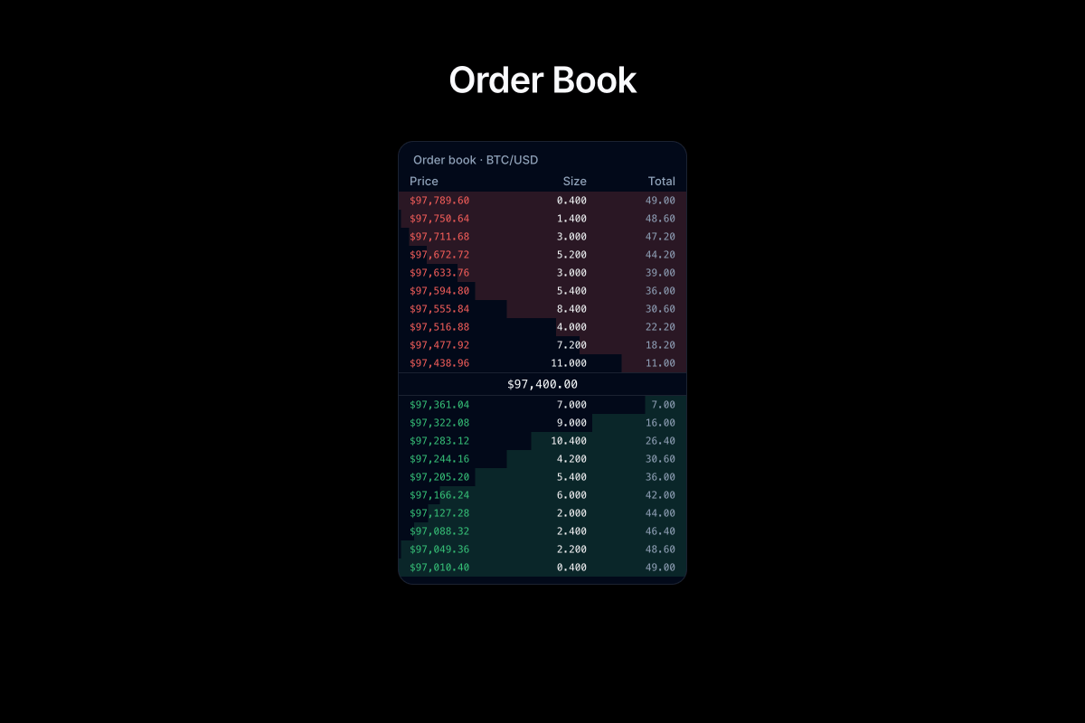 Order Book