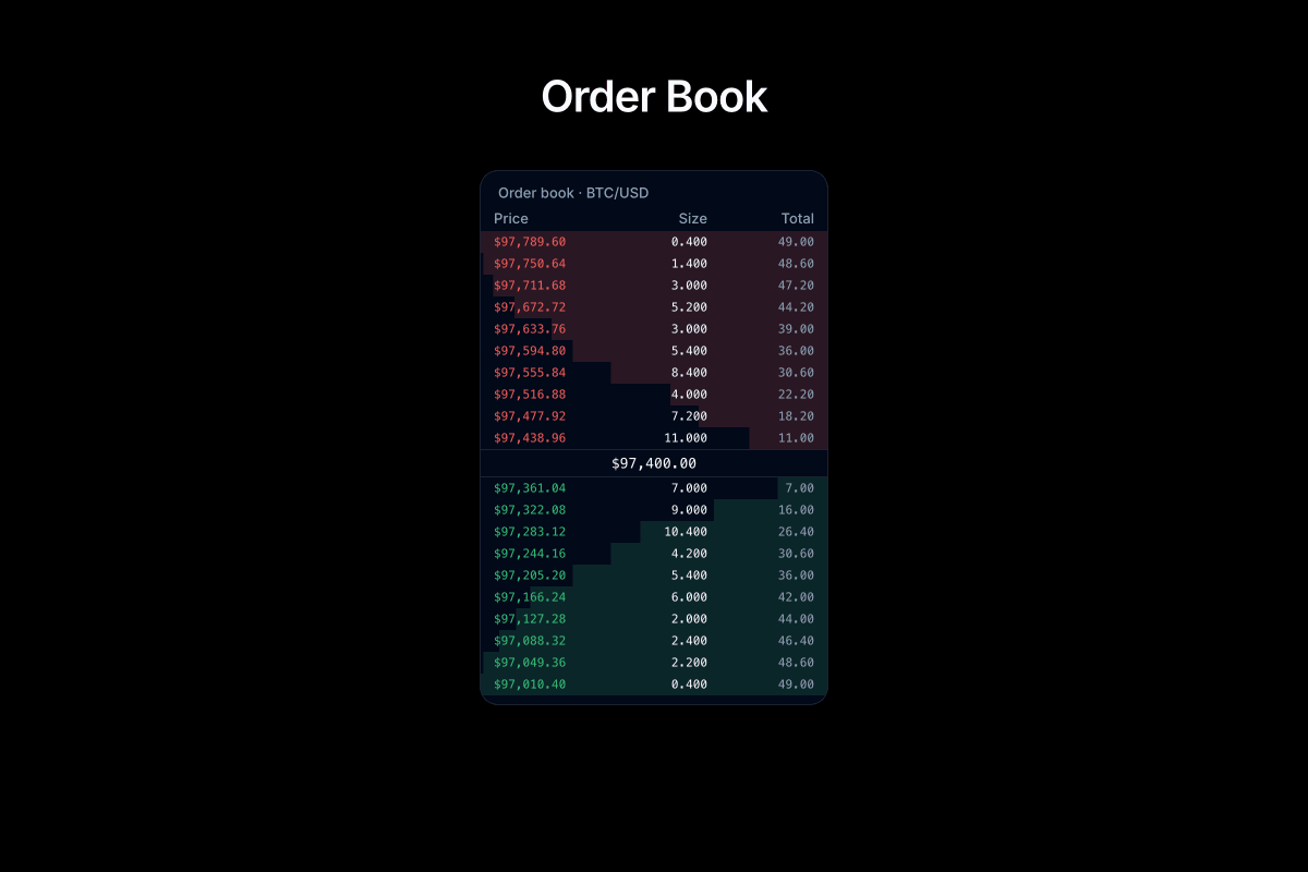 Order Book