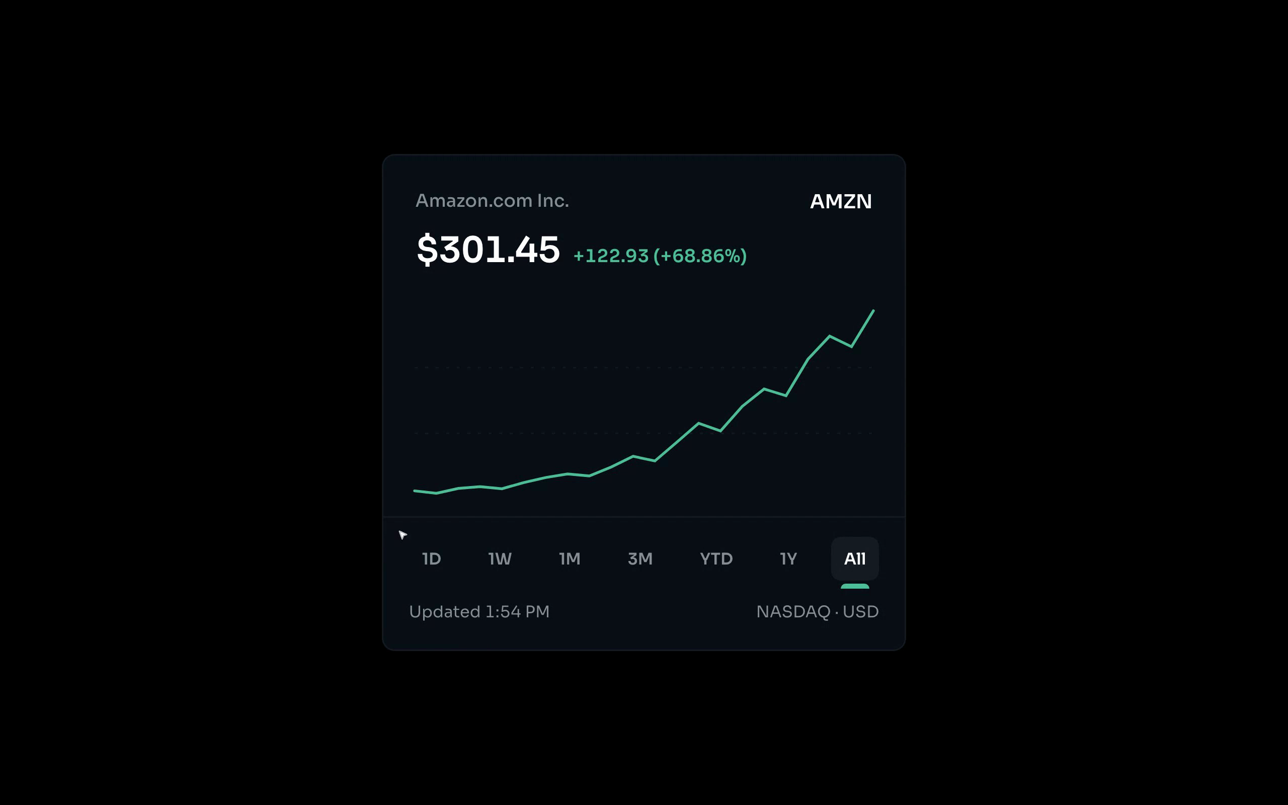 Market Snapshot