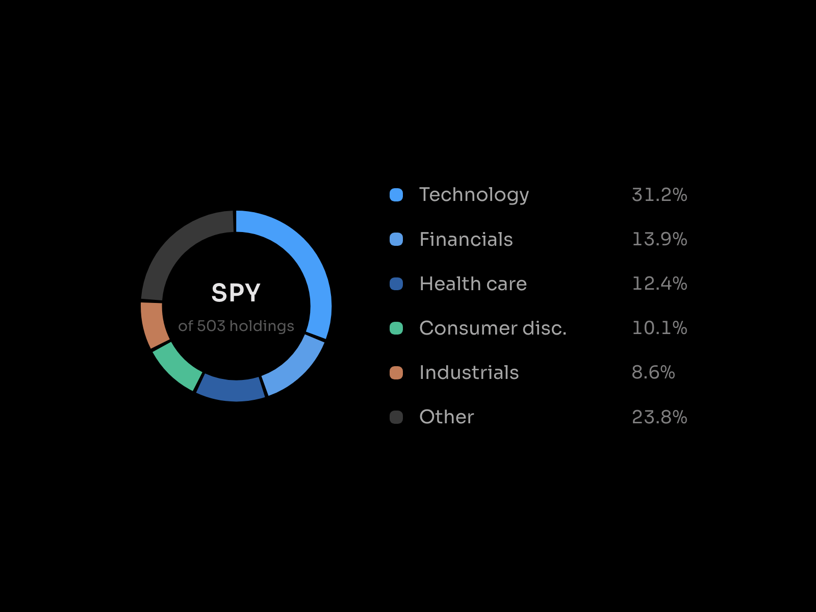 Sectors donut