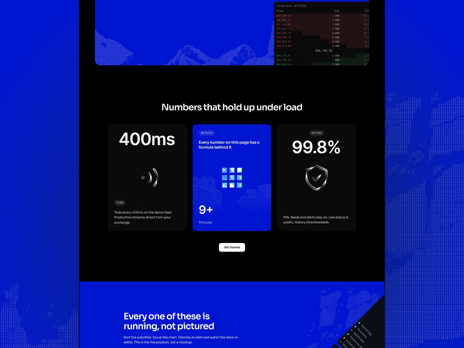 Tradeboard