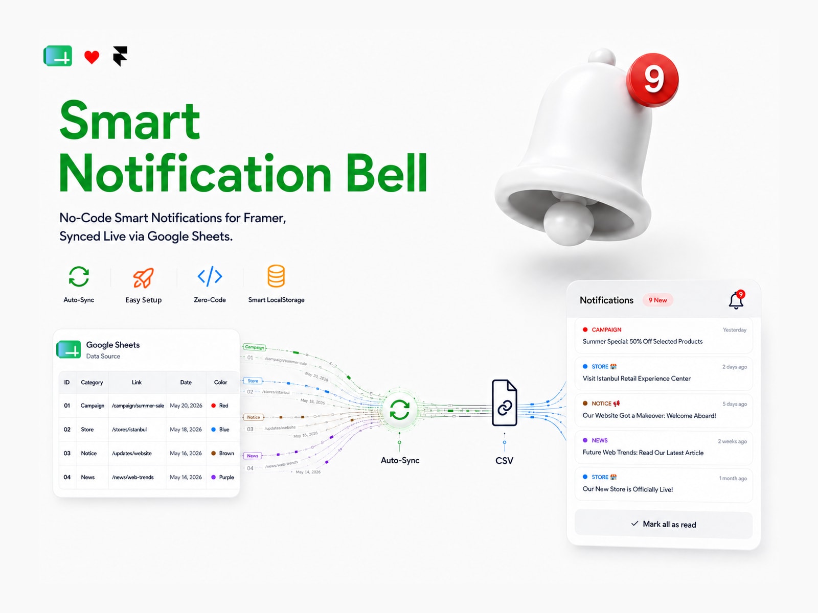 Smart Notify Bell
