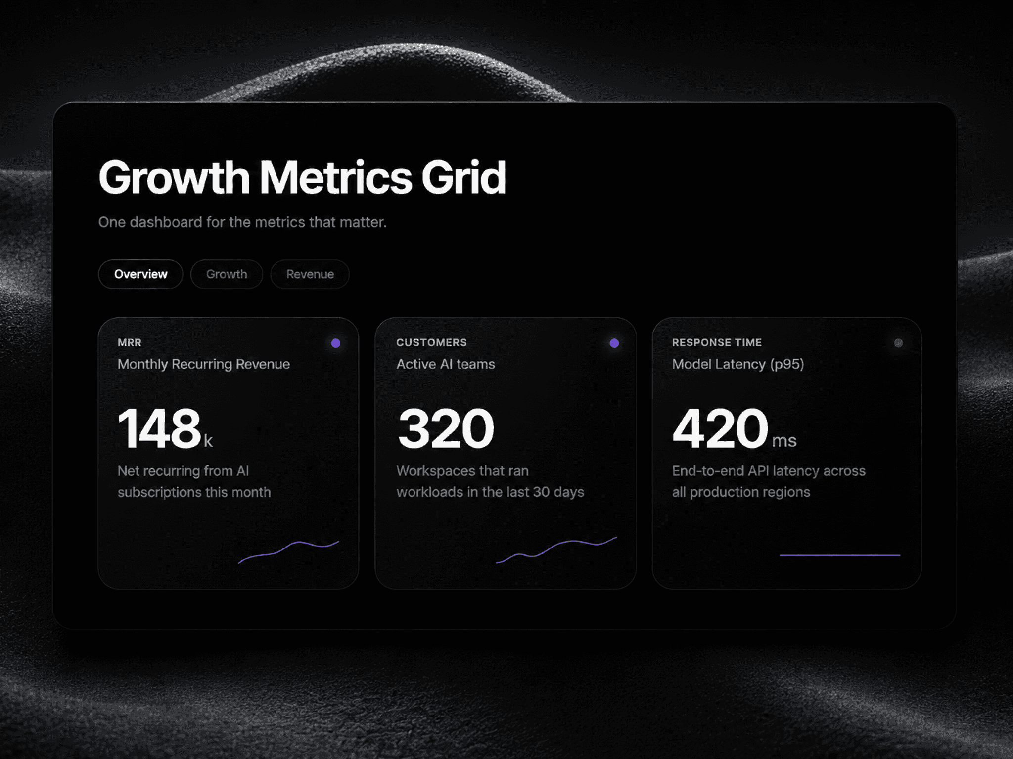 Metrics Grid