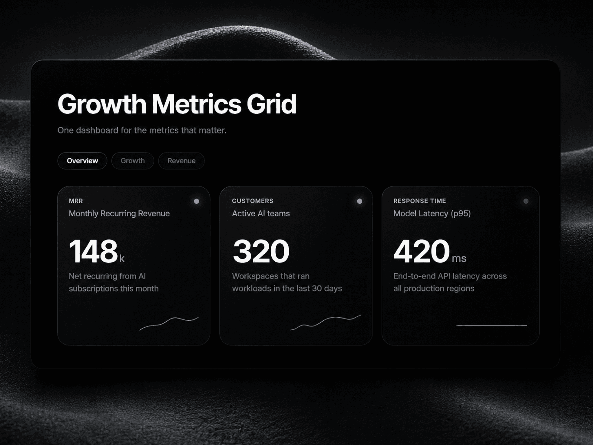 Metrics Grid
