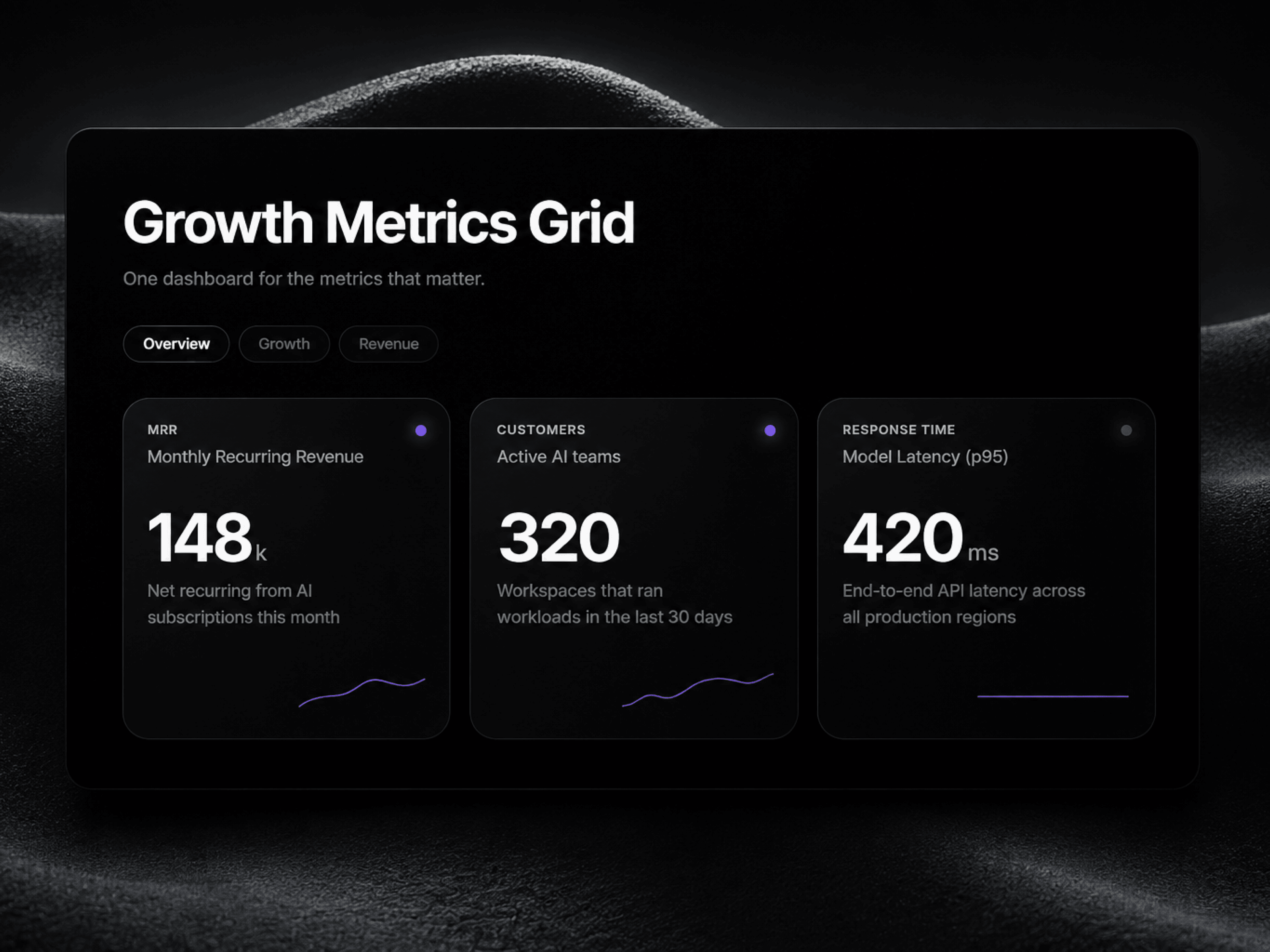 Metrics Grid