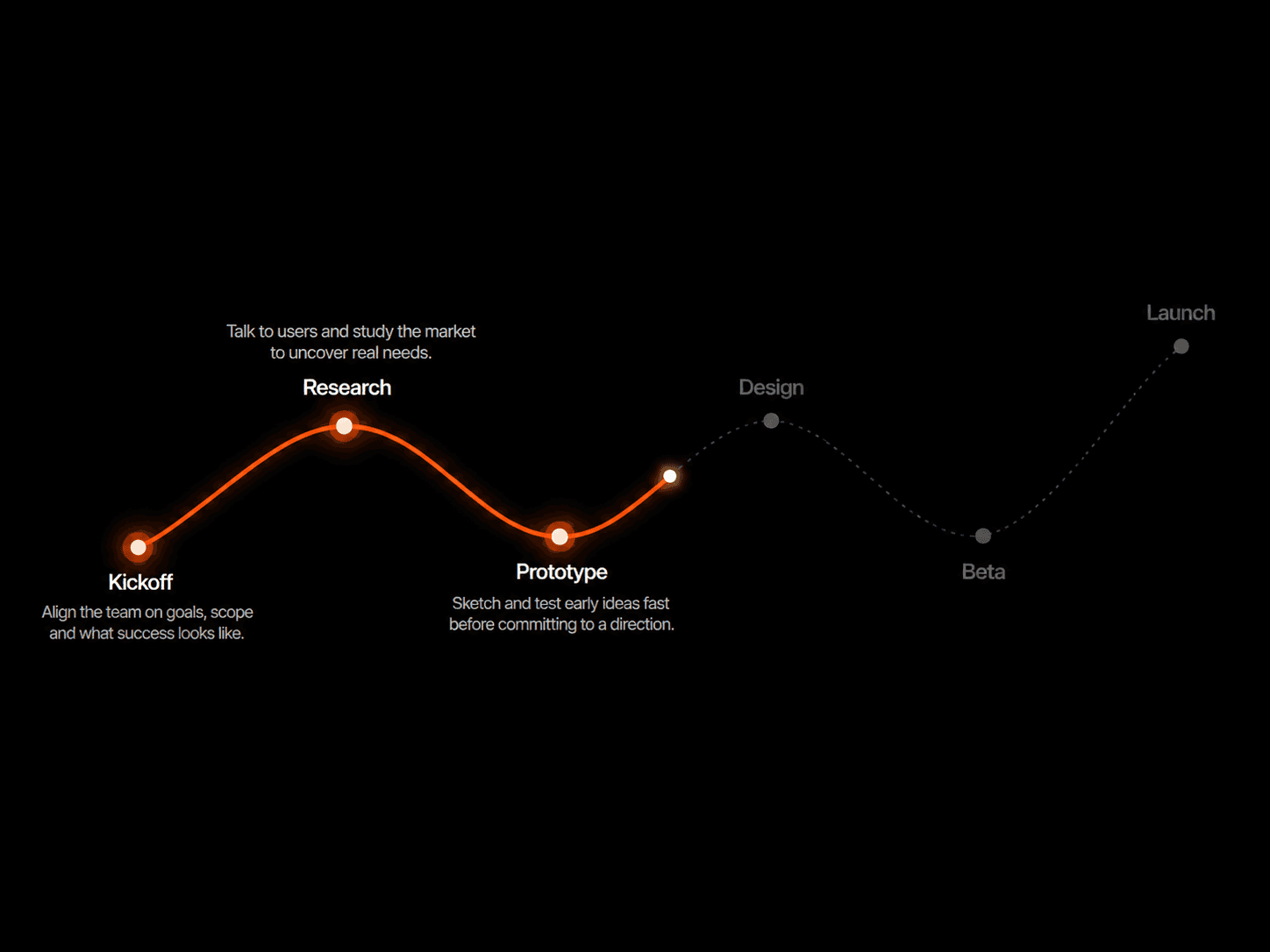 Scroll Pathline
