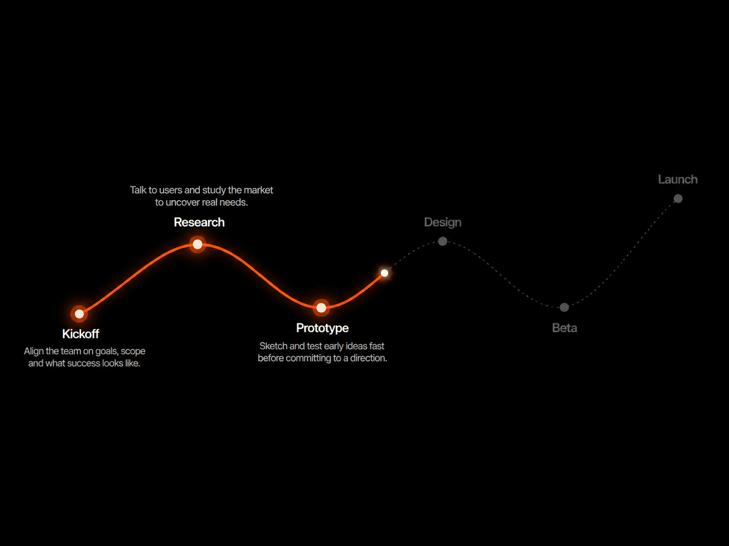 Scroll Pathline