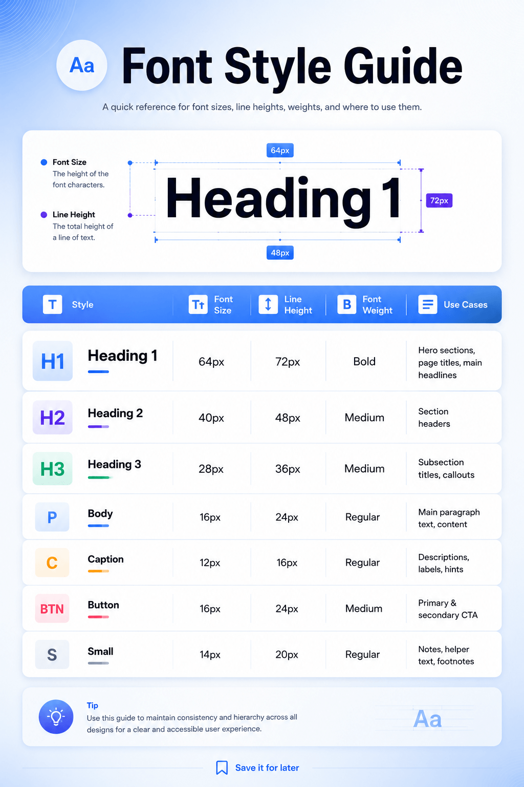 Good UI isn’t just about choosing a font — it’s about creating hierarchy.64px for your hero? 16px for buttons? 24px line-height?Small typography decisions can make a big difference in usability, readability, and consistency.I created this Font Style Guide as a quick reference for UI/UX designers.Design with consistency. Design with purpose.#UIUXDesign #Typography #UIDesign #UXDesign #DesignSystem #Figma