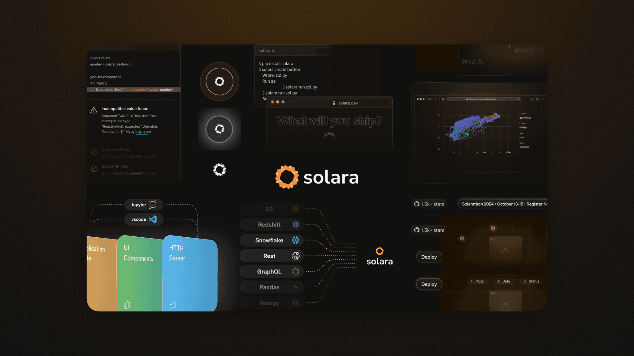 Solara