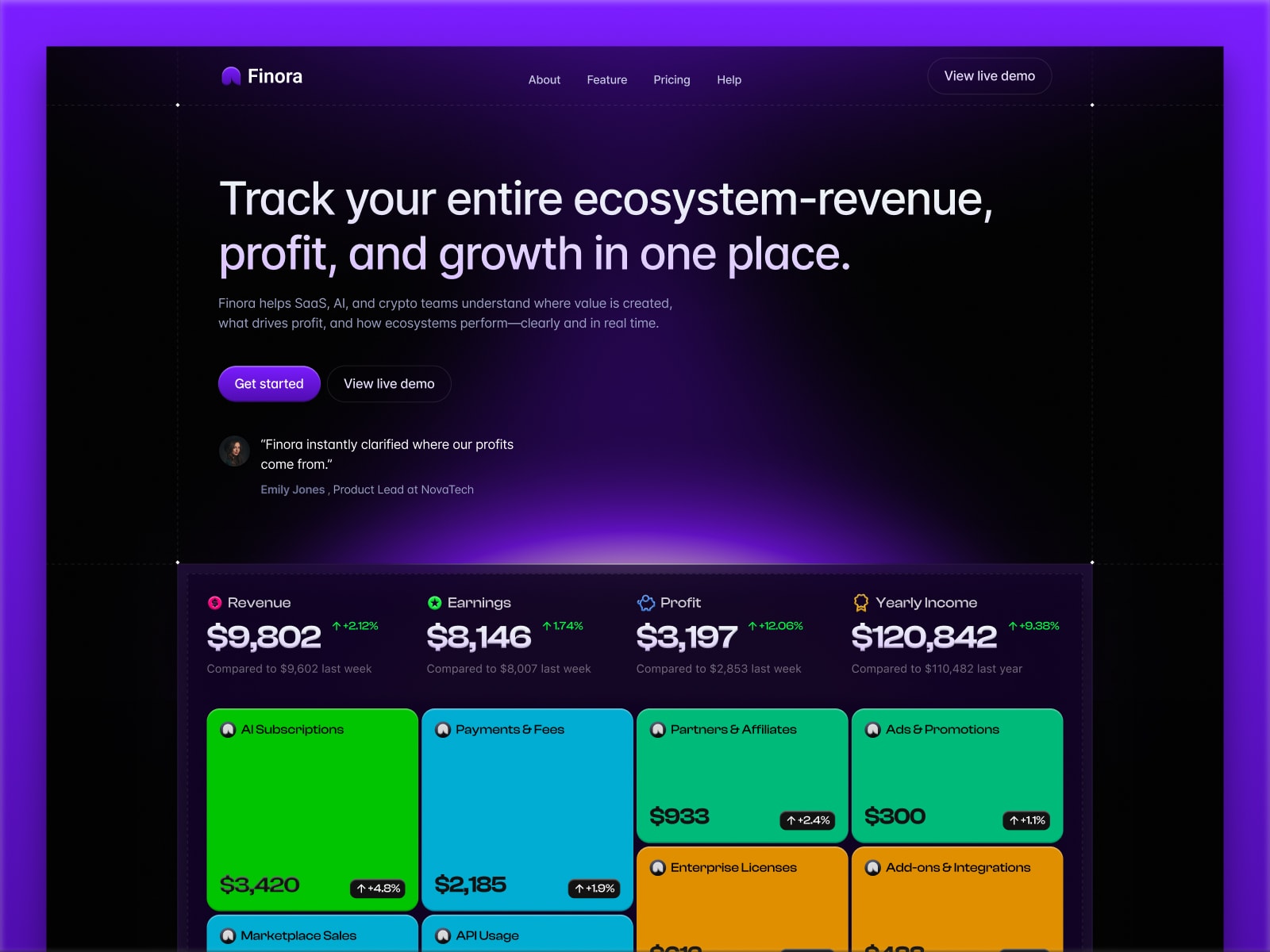 Finora - Ecosystem