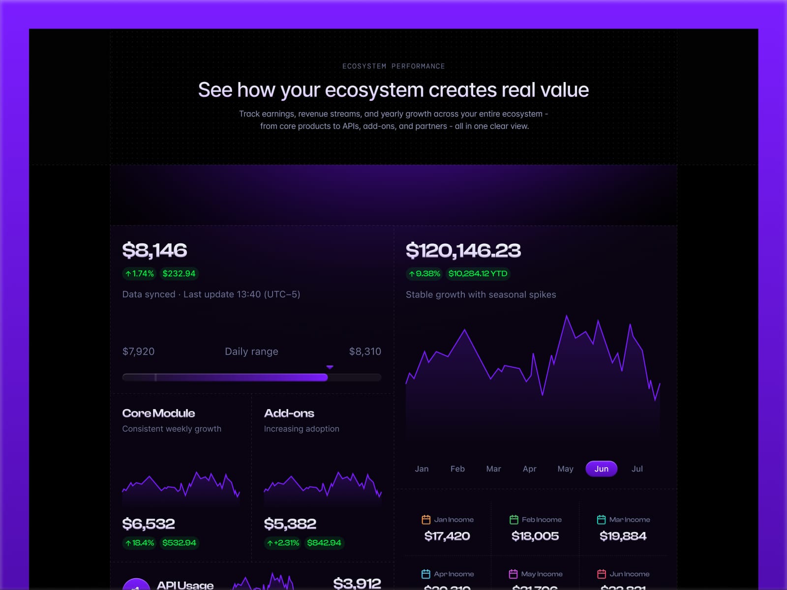 Finora - Ecosystem