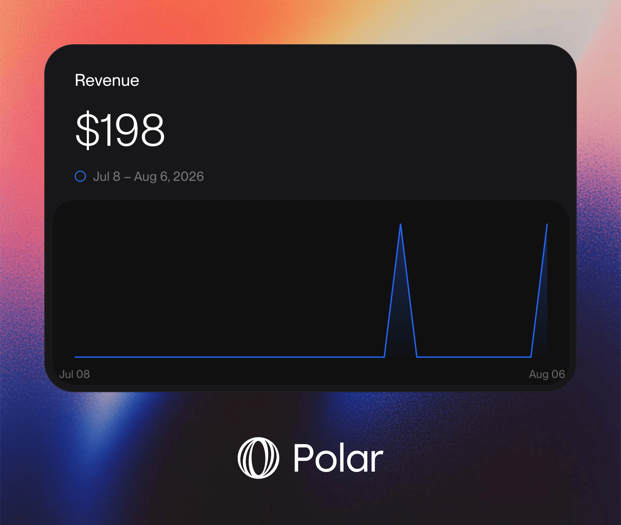 Woke up to another $99 sale for FormaVC. The lead? A post I wrote on Contra last November and never touched again.I'm not even active on the platform. 8 months later, it quietly closed a sale. The lesson keeps proving itself: Post your work everywhere LinkedIn, Twitter, Reddit, Quora, Contra...You can't predict which one pays off, or when. Most posts do nothing. A few sit dormant for months. Then one sells something while you sleep. Keep planting seedsI think Framer 3.0 is working for me slowly