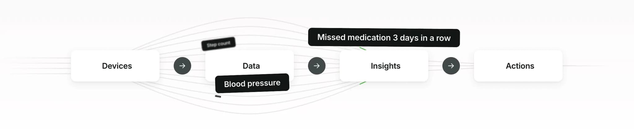 Health Impact