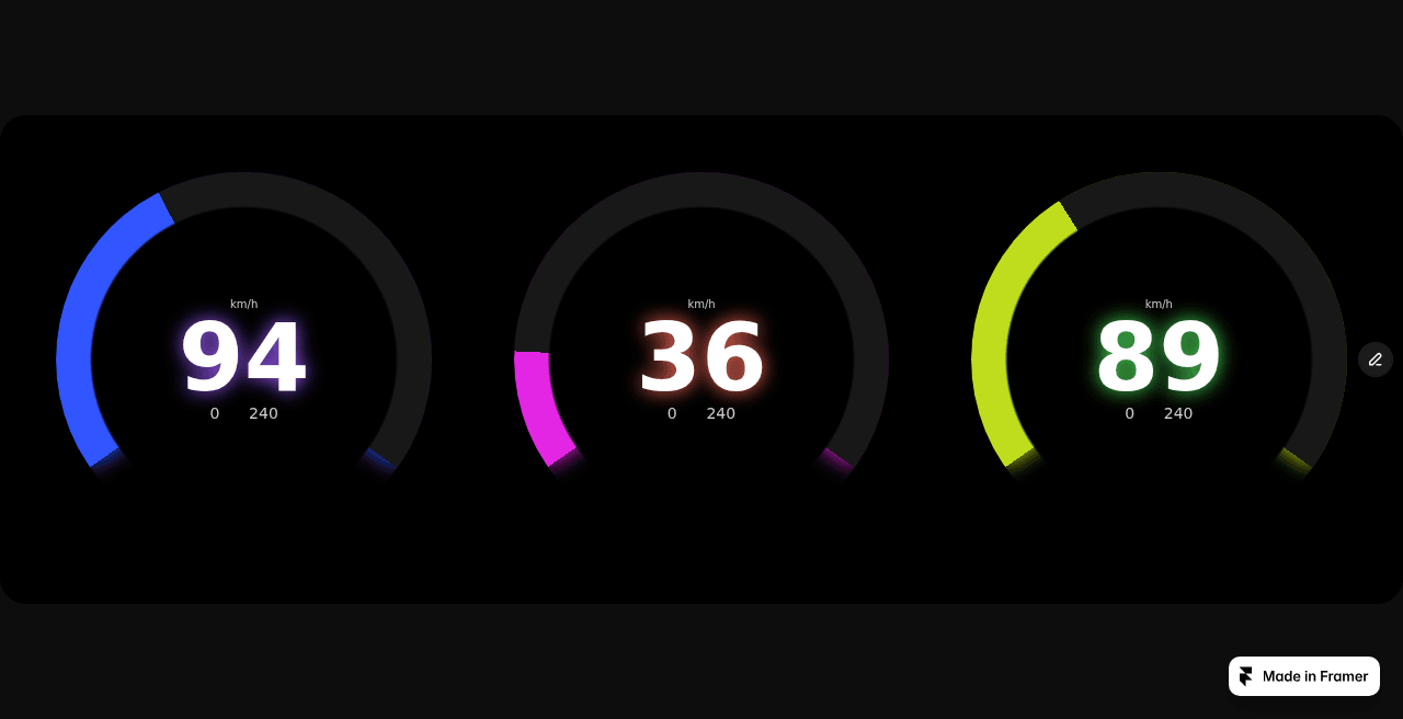 Neon Gauge Cluster