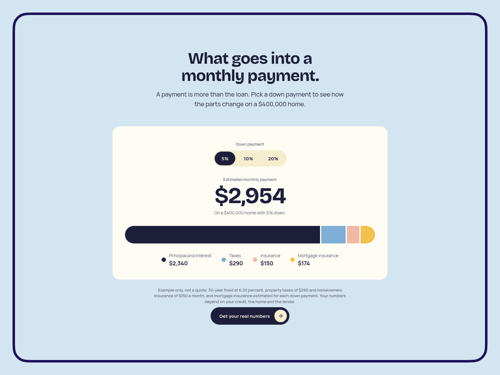 Mortgage