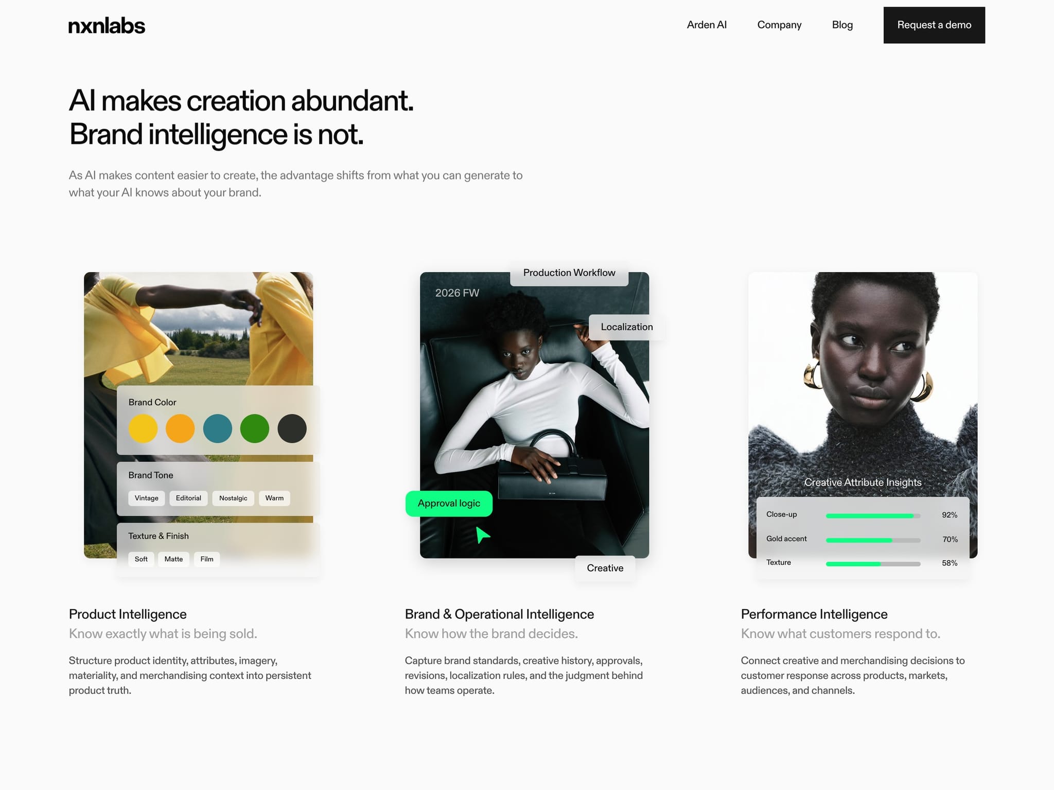 NXN Labs