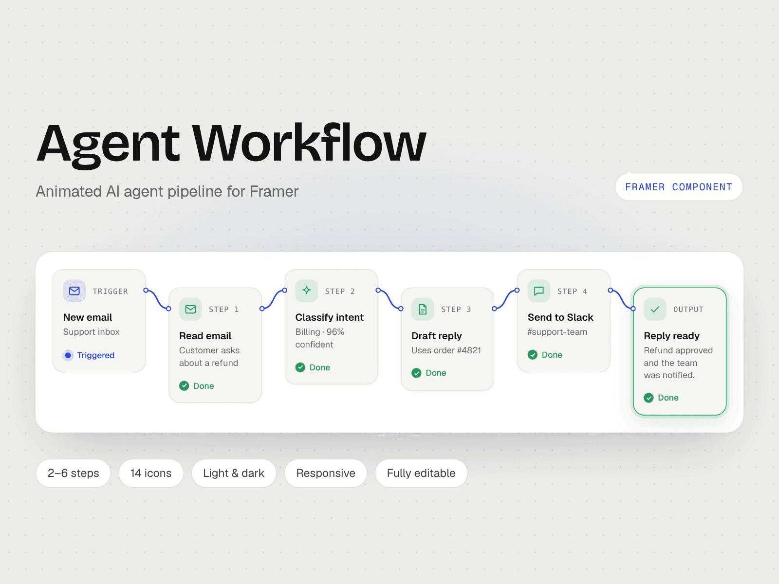 Agent Workflow