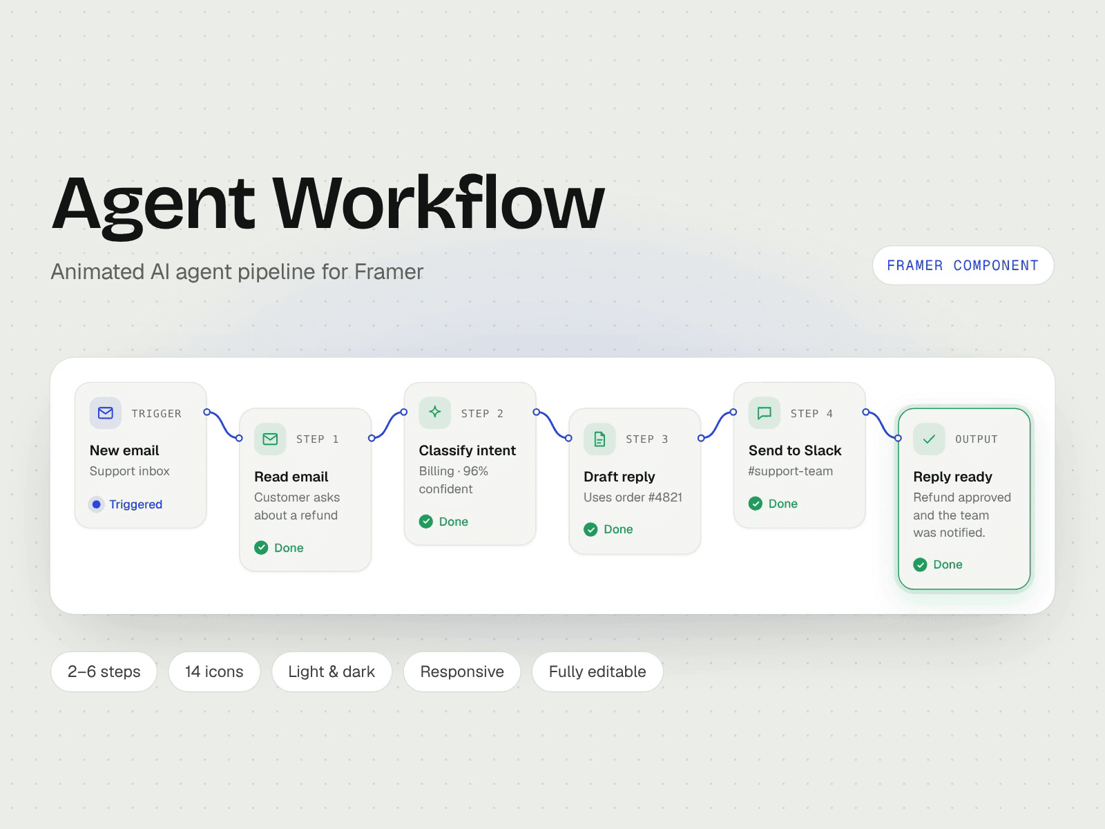 Agent Workflow