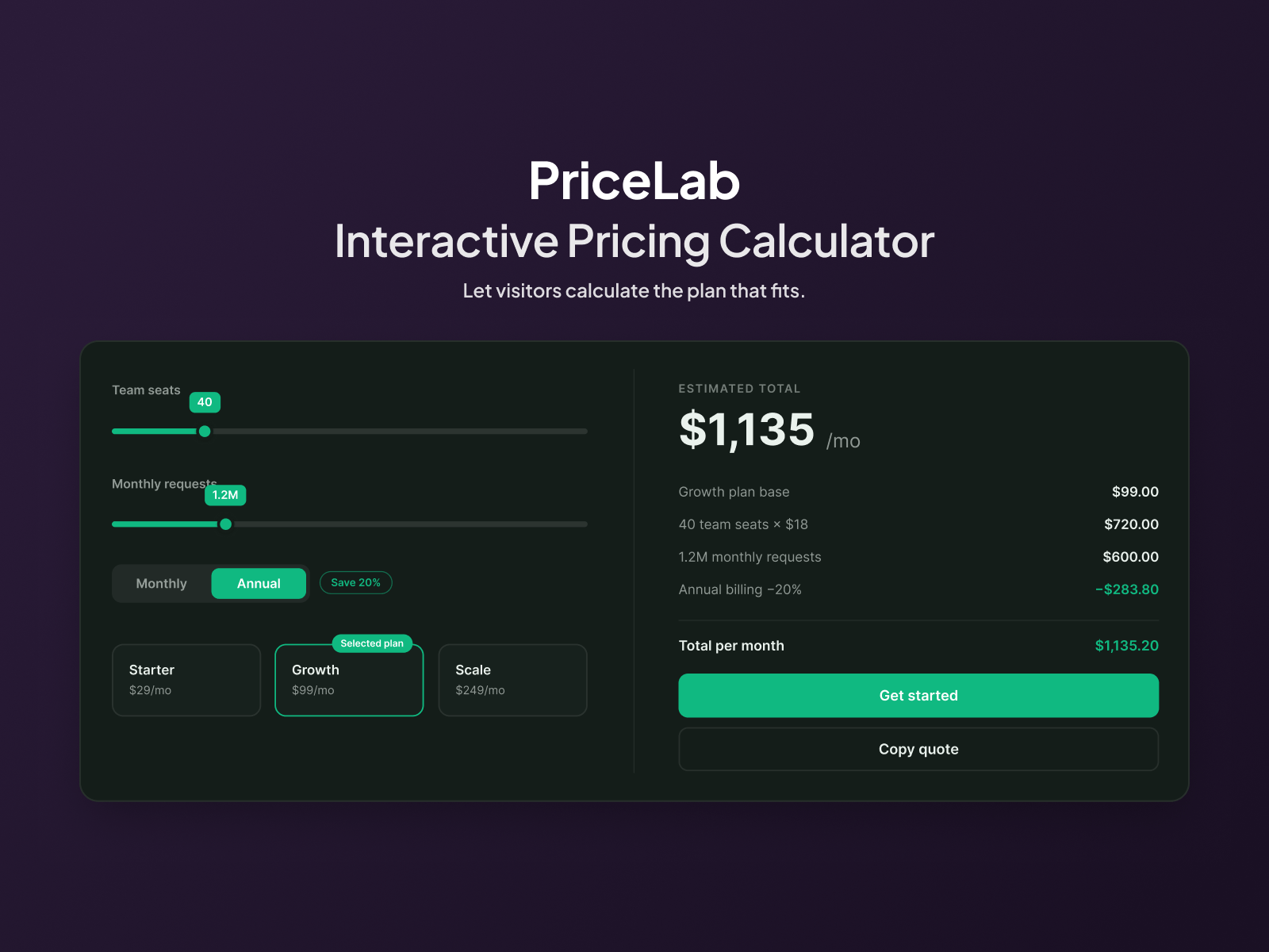 PriceLab