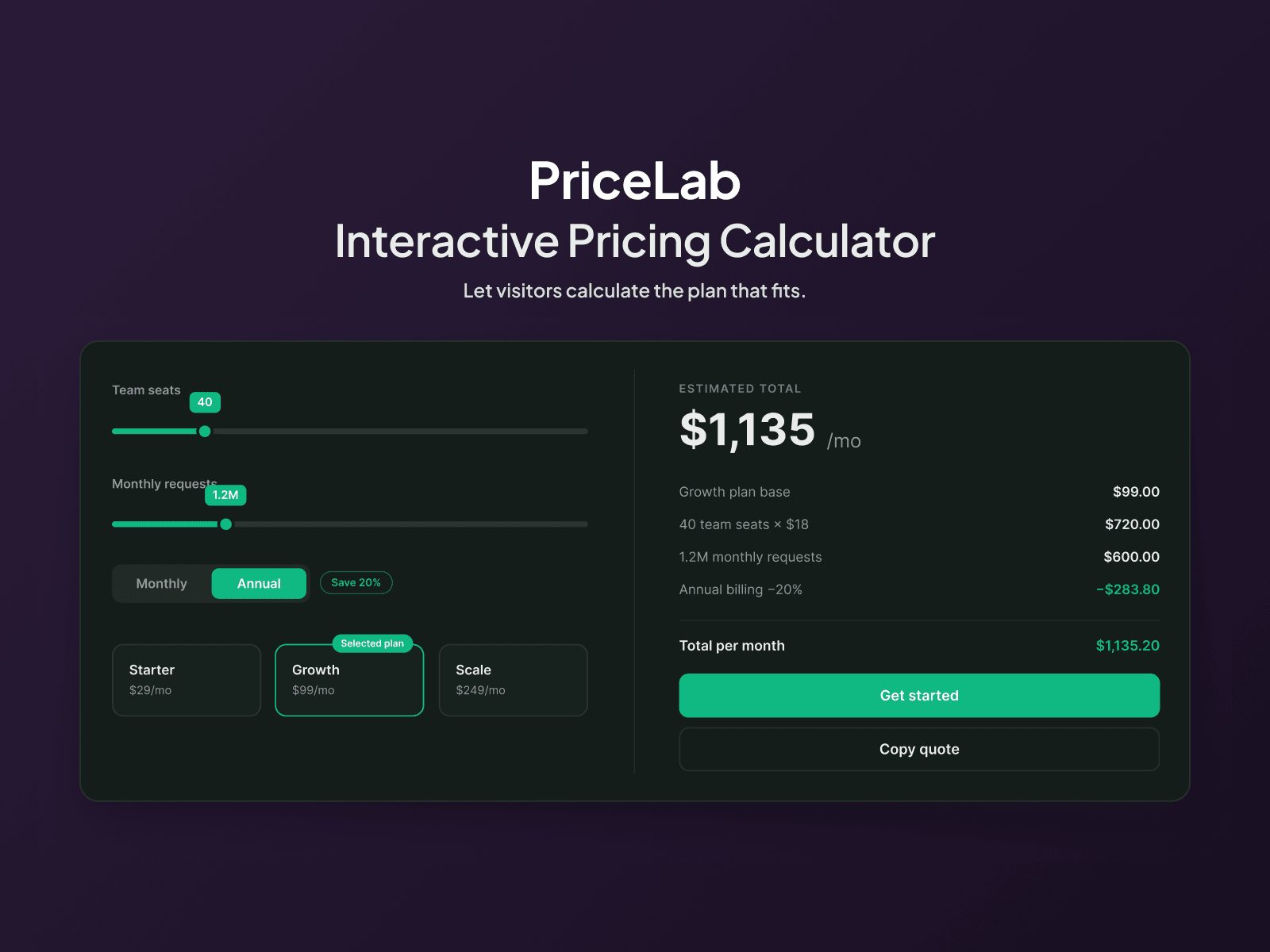 PriceLab