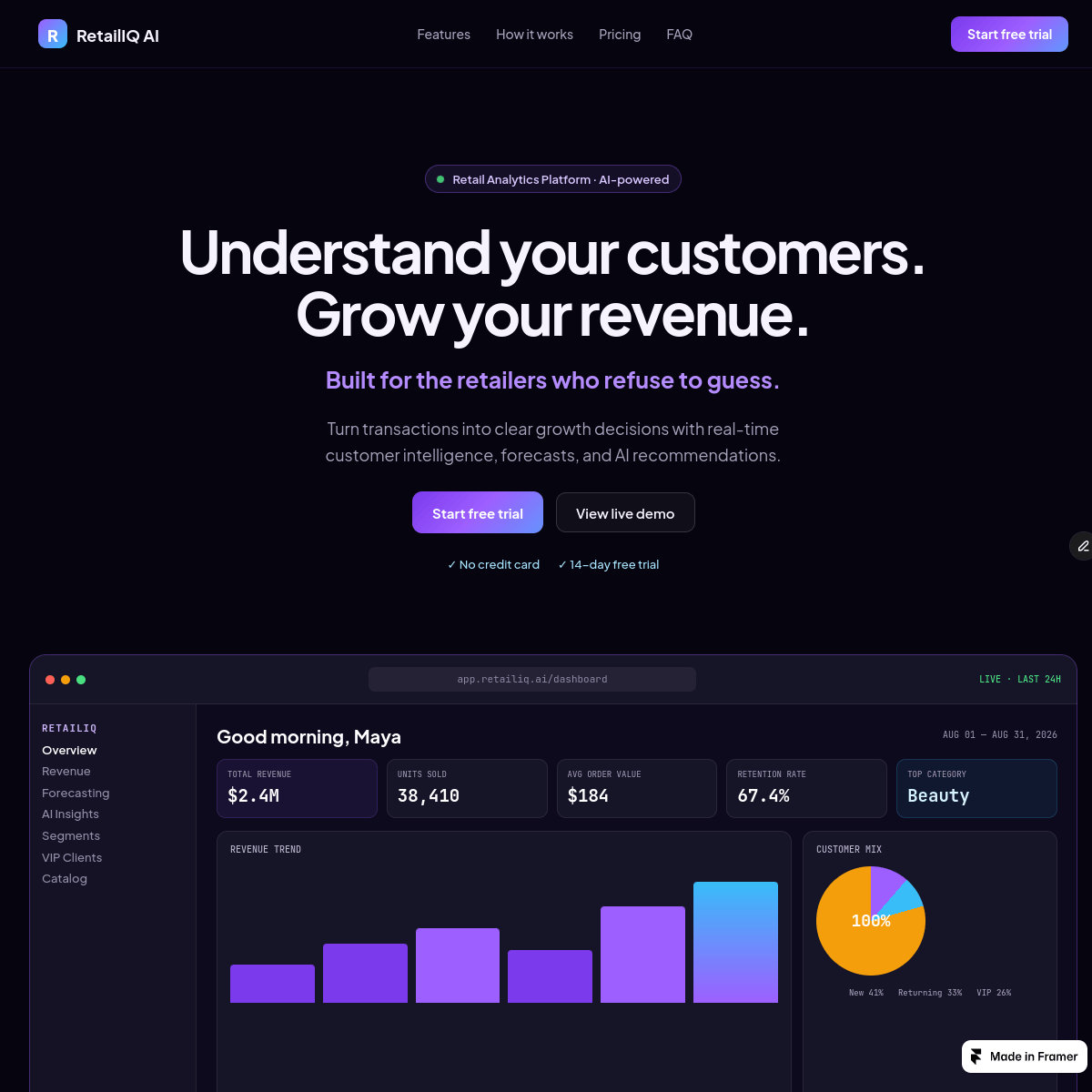 RetailIQ Analytics