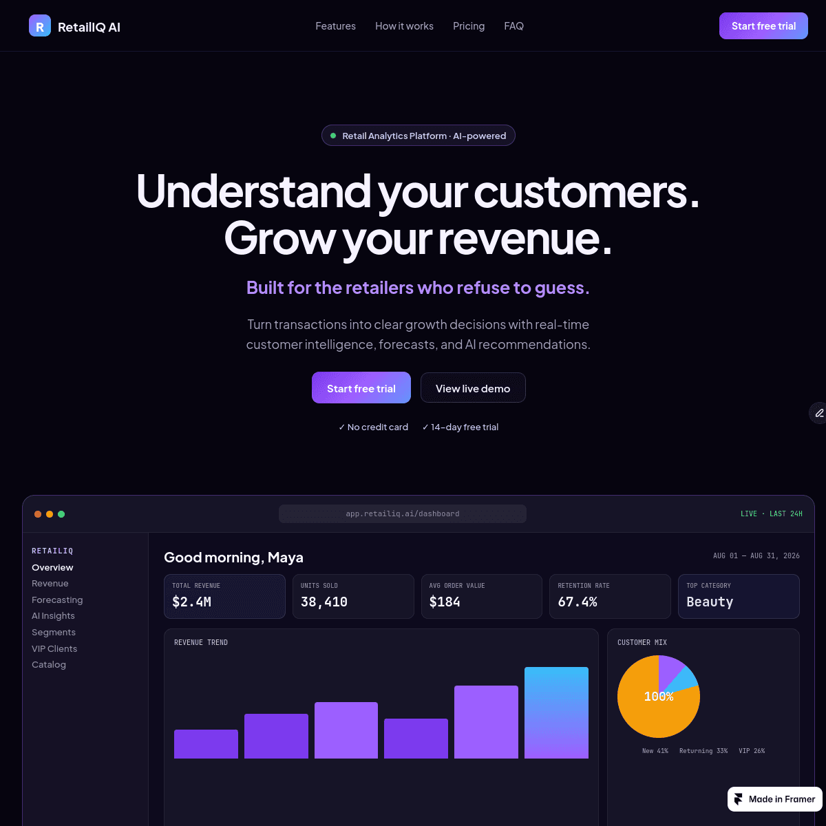 RetailIQ Analytics