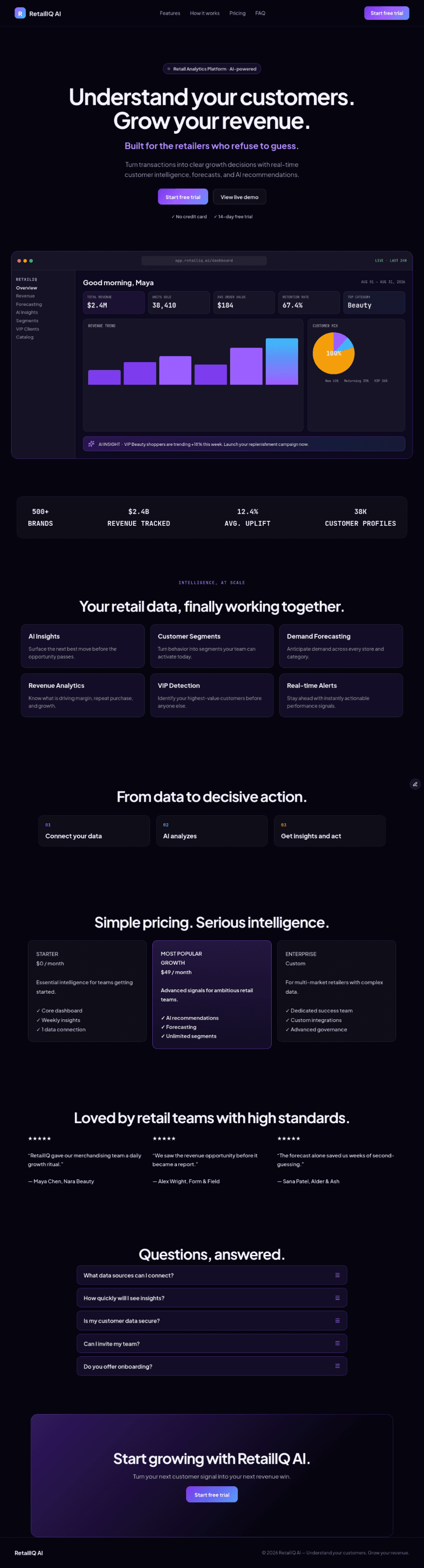 RetailIQ Analytics