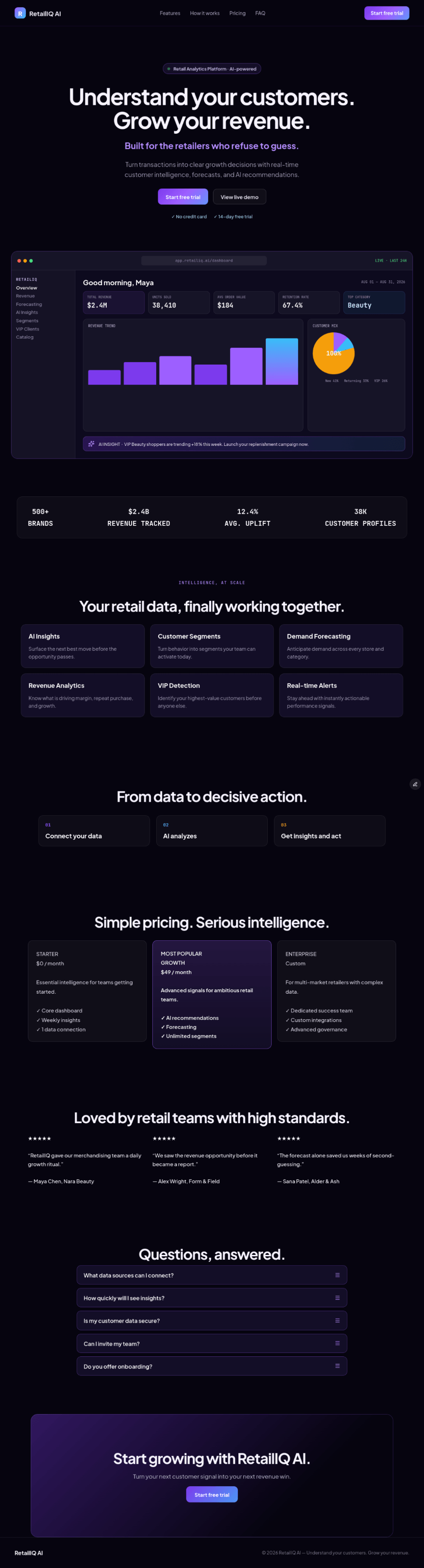 RetailIQ Analytics