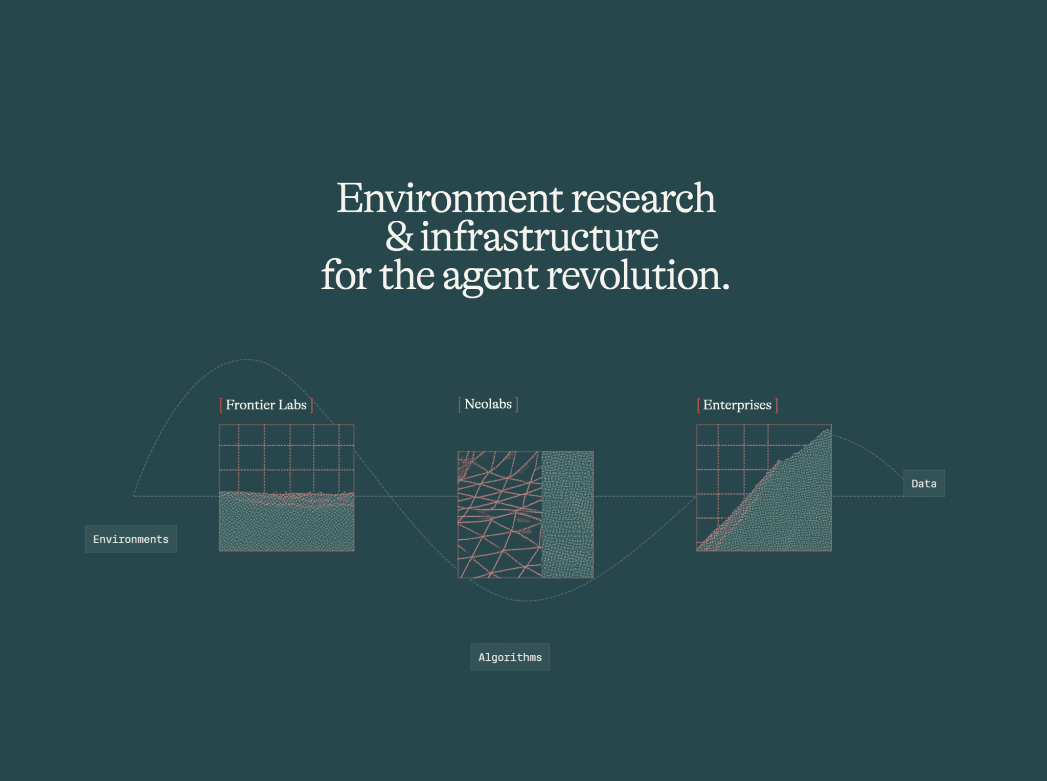 Bespoke Labs